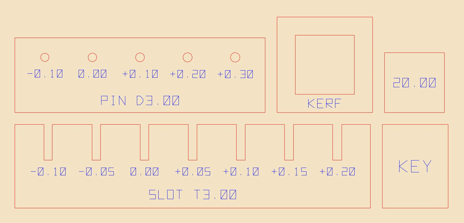 The fit test sheet: kerf square and frame, a slot comb with labelled clearances, a key strip and a pin hole plate